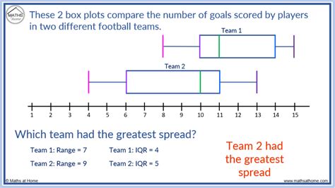 comparing box plot distributions|side by boxplot interpretation.